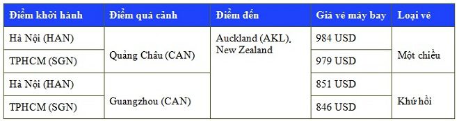 Giá vé máy bay đi Auckland